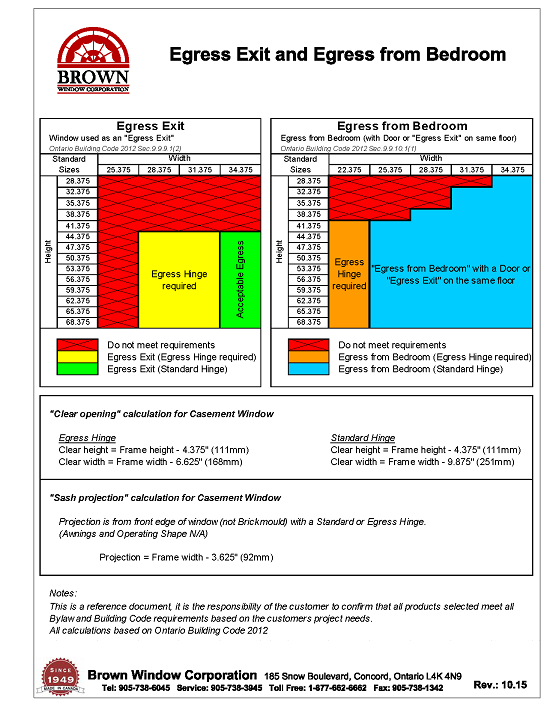 windows unobstructed opening chart pdf download